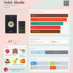 Arabiyat Prestige Noire Absolu EDP 100ml