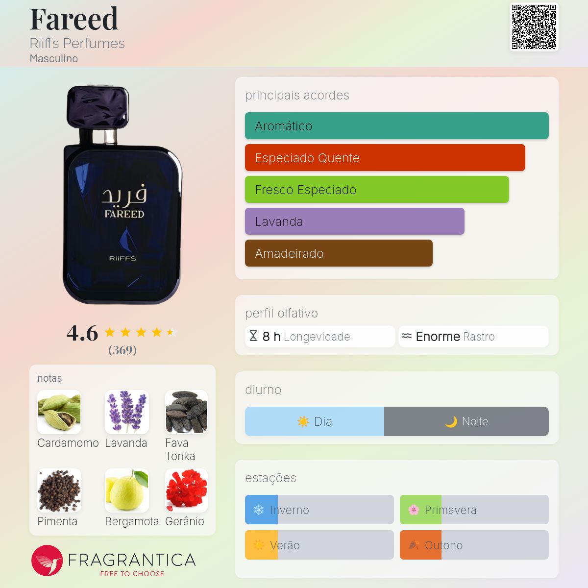 Riiffs Fareed EDP 100ml