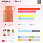 Armaf Odyssey Lichi Lush EDP 100ml