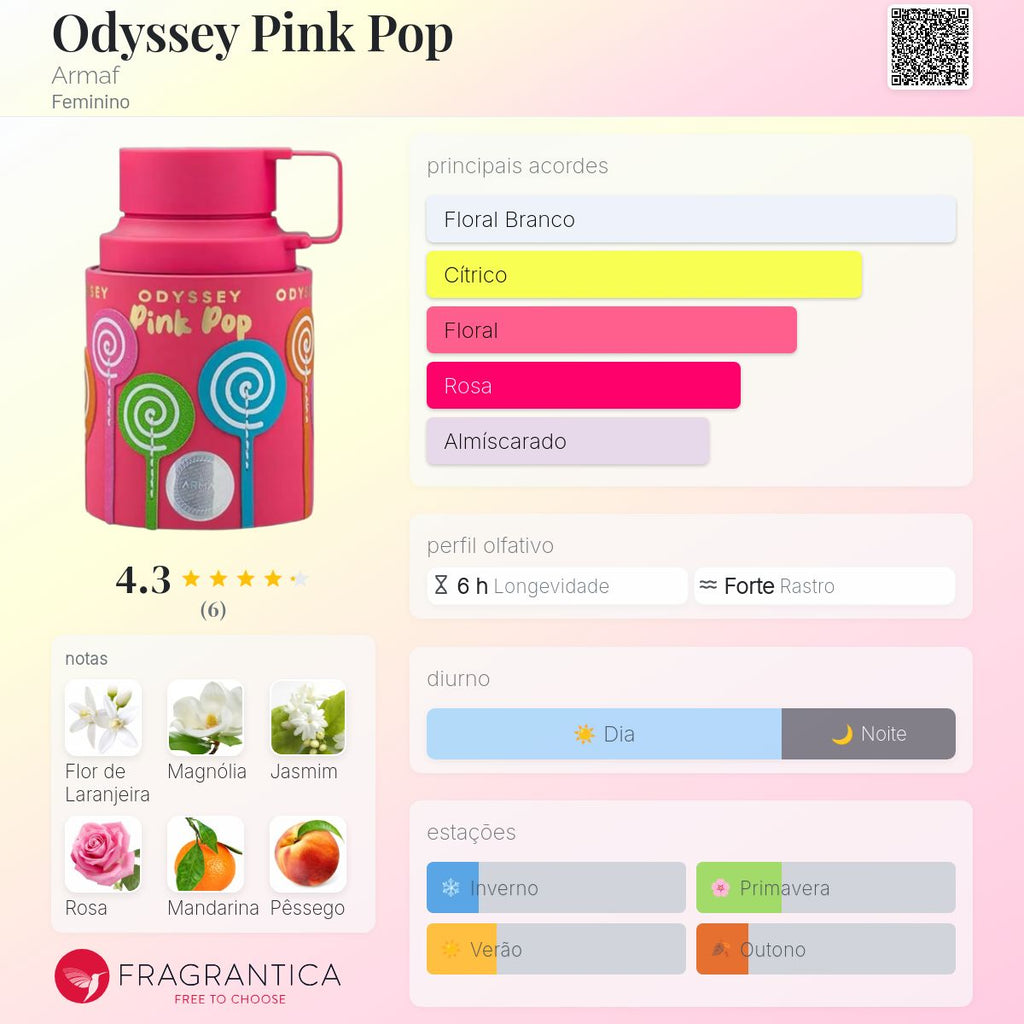 Armaf Odyssey Pink Pop EDP 100ml