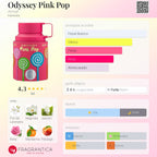 Armaf Odyssey Pink Pop EDP 100ml