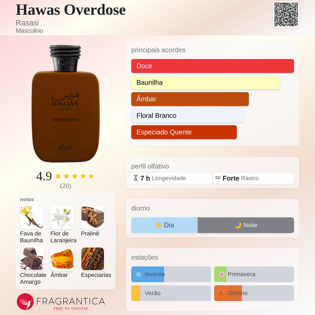 Rasasi Hawas Overdose EDP 100ml