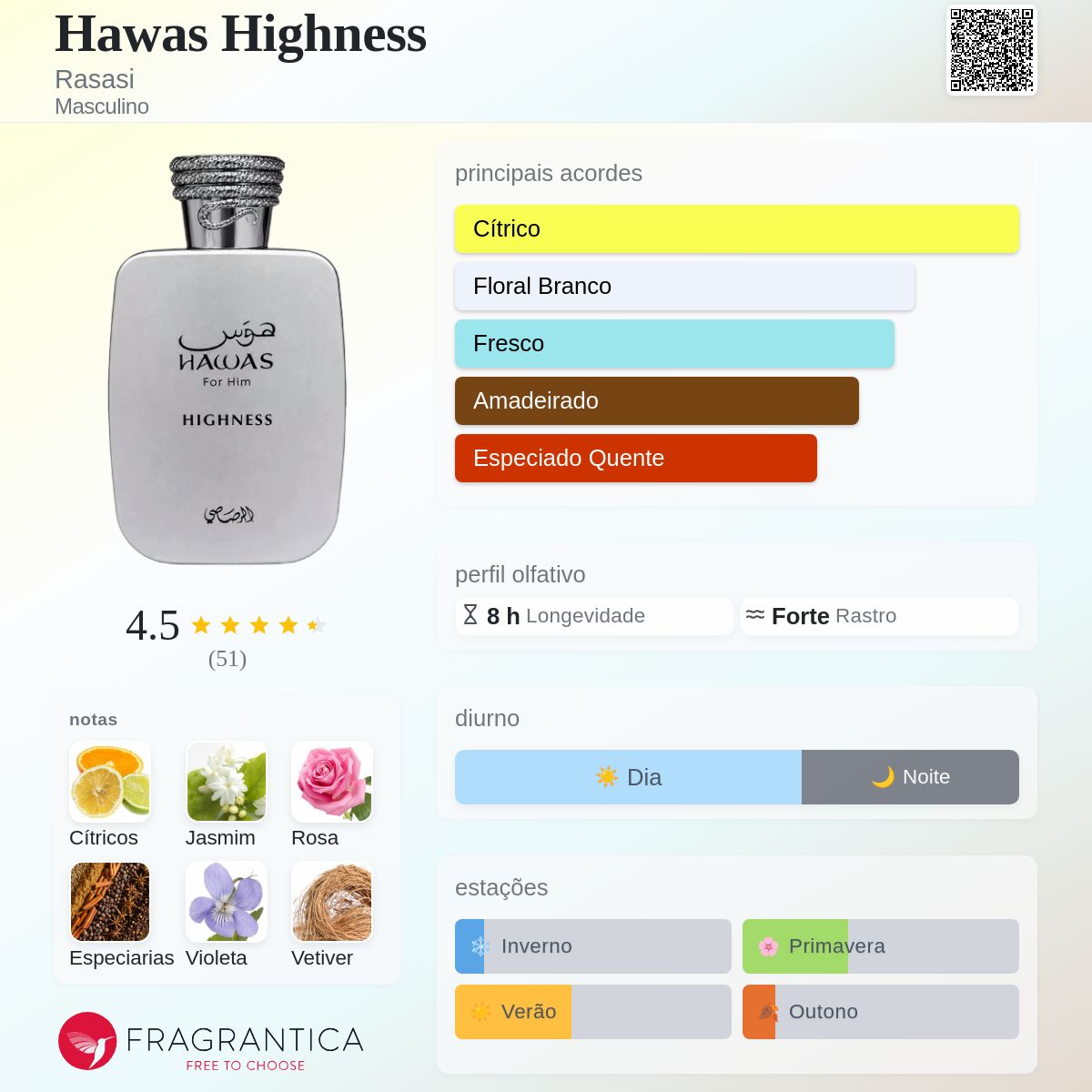 Rasasi Hawas Highness EDP 100ml