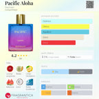 *Pré-compra* Rayhaan Pacific Aloha EDP 100ml