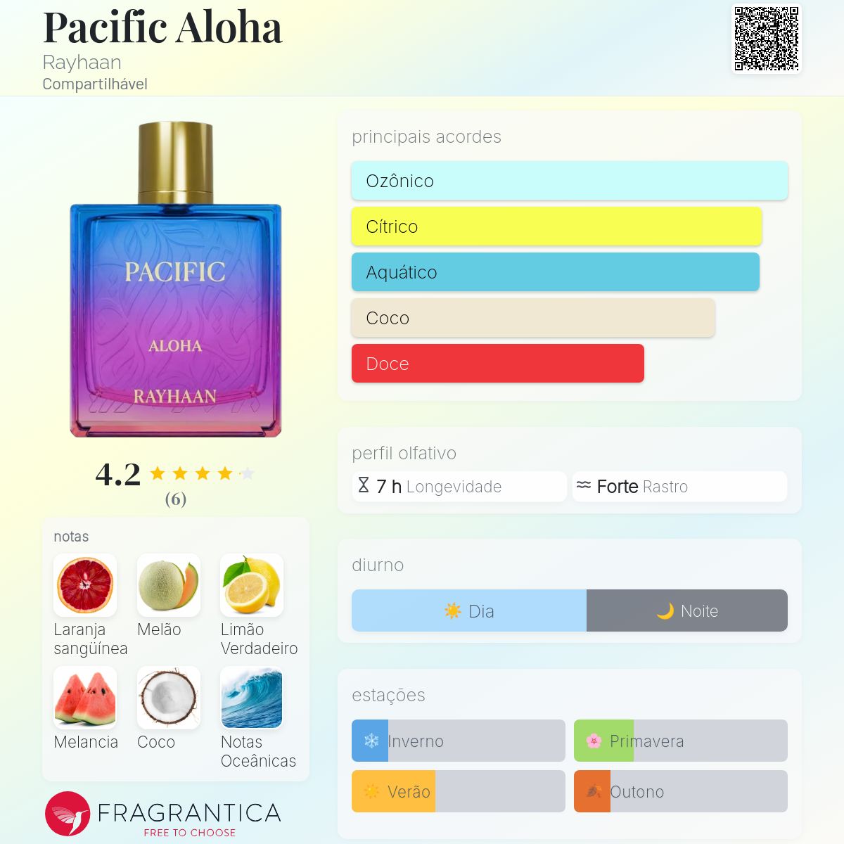 *Pré-compra* Rayhaan Pacific Aloha EDP 100ml