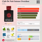 Armaf Club de Nuit Intense Overdose Extrait 100ml