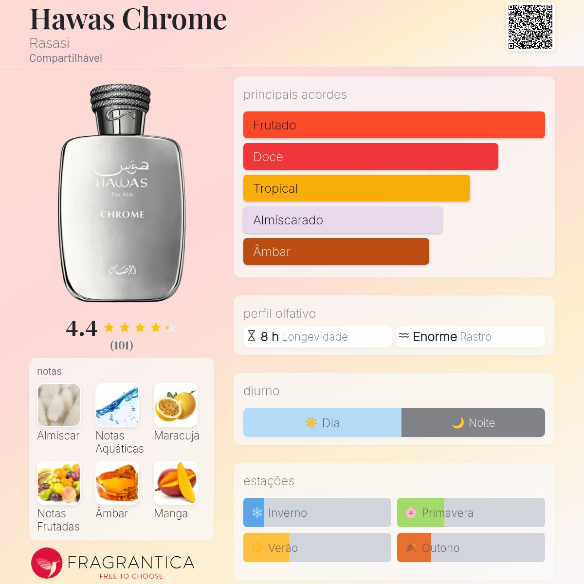 Rasasi Hawas Chrome EDP 100ml