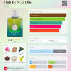 Armaf Club de Nuit Elite EDP 105ml