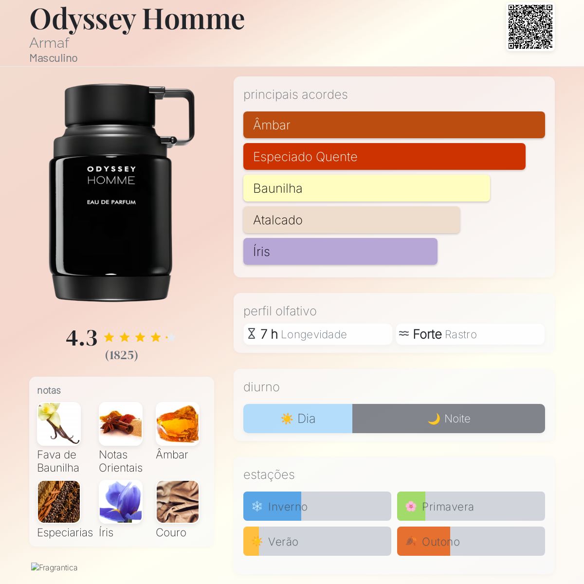 Armaf Odyssey Homme EDP 100ml