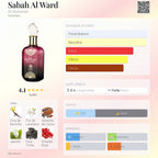 Al Wataniah Sabah Al Ward EDP 100ml