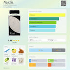 Lattafa Najdia Set EDP 100ml + Deo 50ml