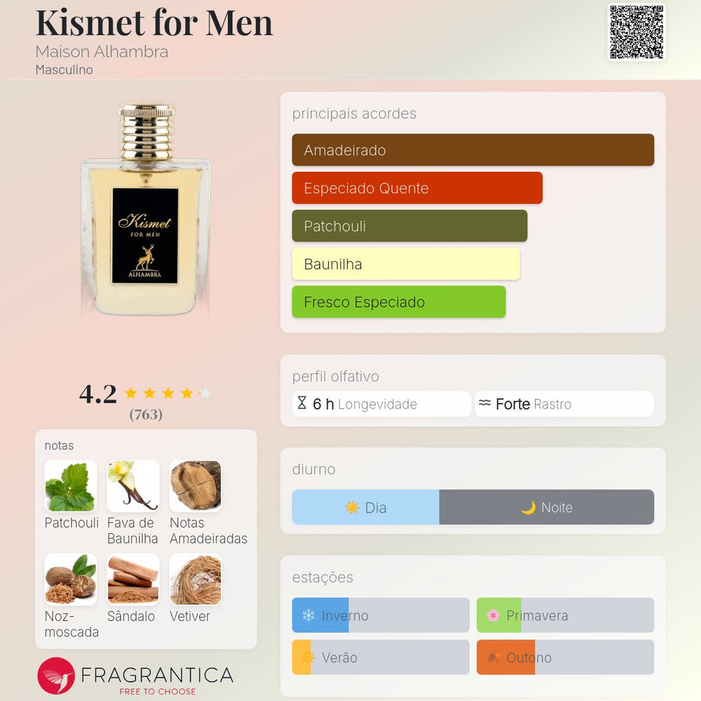 Maison Alhambra Kismet for Men EDP 100ml