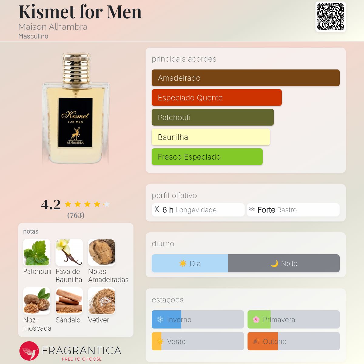 Maison Alhambra Kismet for Men EDP 100ml