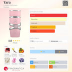 Lattafa Yara EDT 100ml