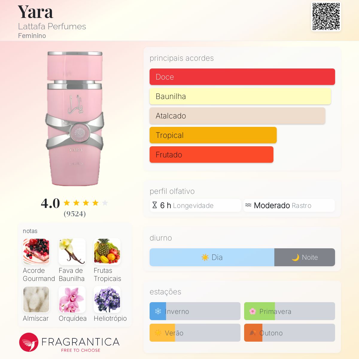 Lattafa Yara EDT 100ml