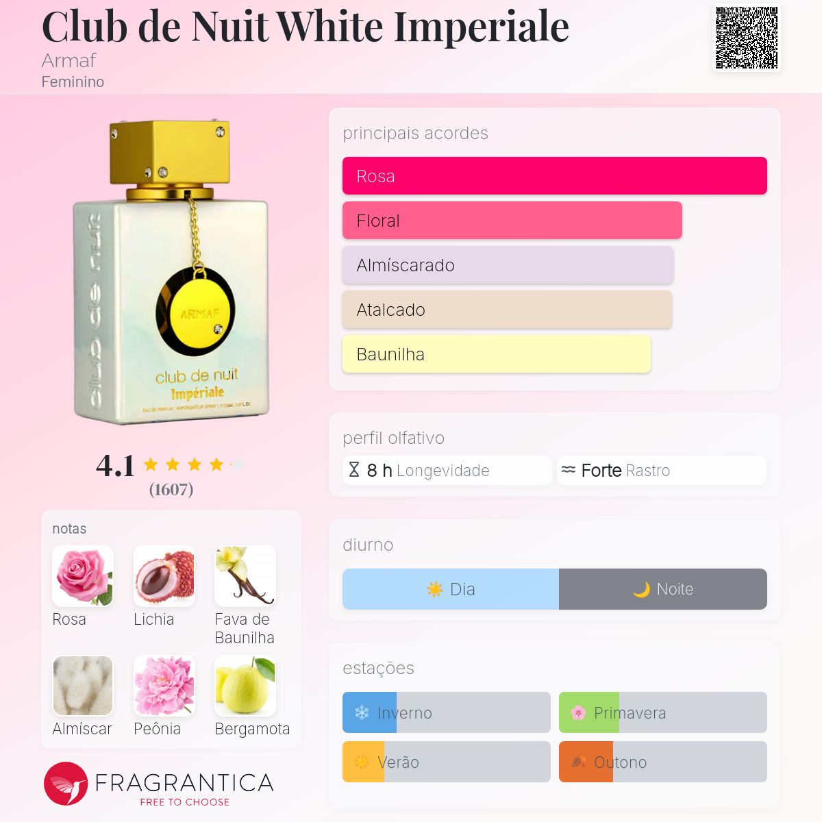 Armaf Club de Nuit White Imperiale EDP 105ml