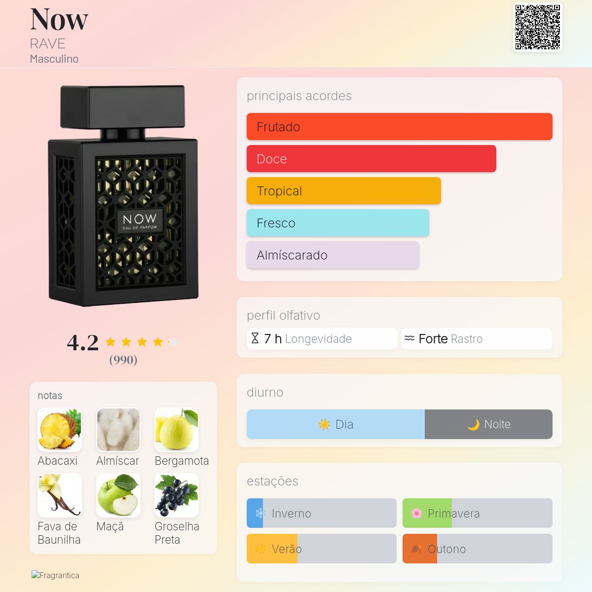 Lattafa Rave Now EDP 100 ml