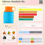 Armaf Odyssey Mandarin Sky EDP 100ml