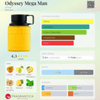 Armaf Odyssey Mega EDP 100ml