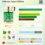 Armaf Odyssey Aqua EDP 100ml