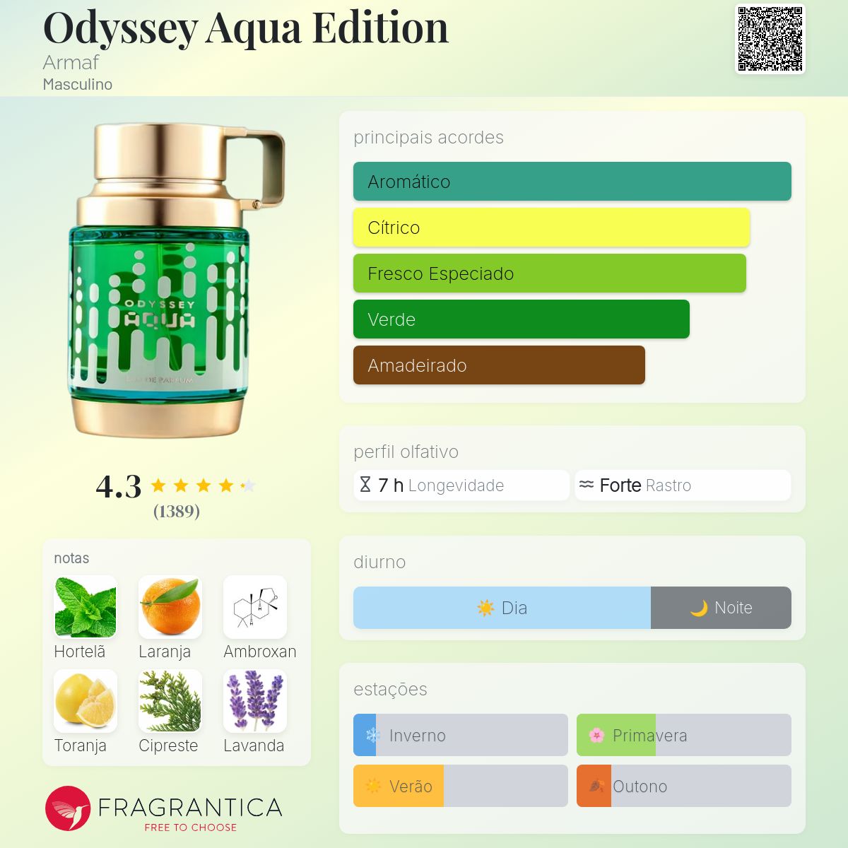 Armaf Odyssey Aqua EDP 100ml