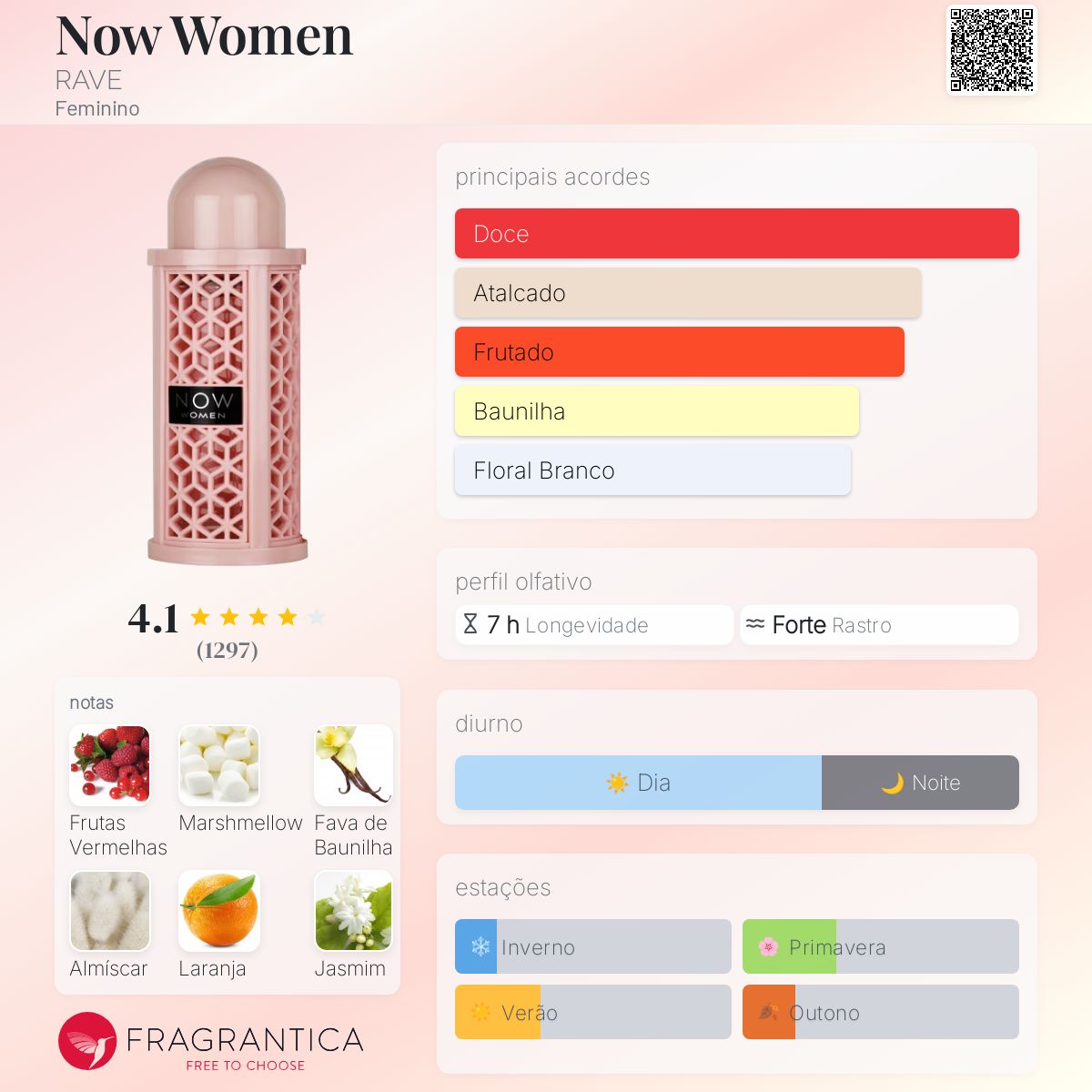 Rave Now Mujeres EDP 100 ml