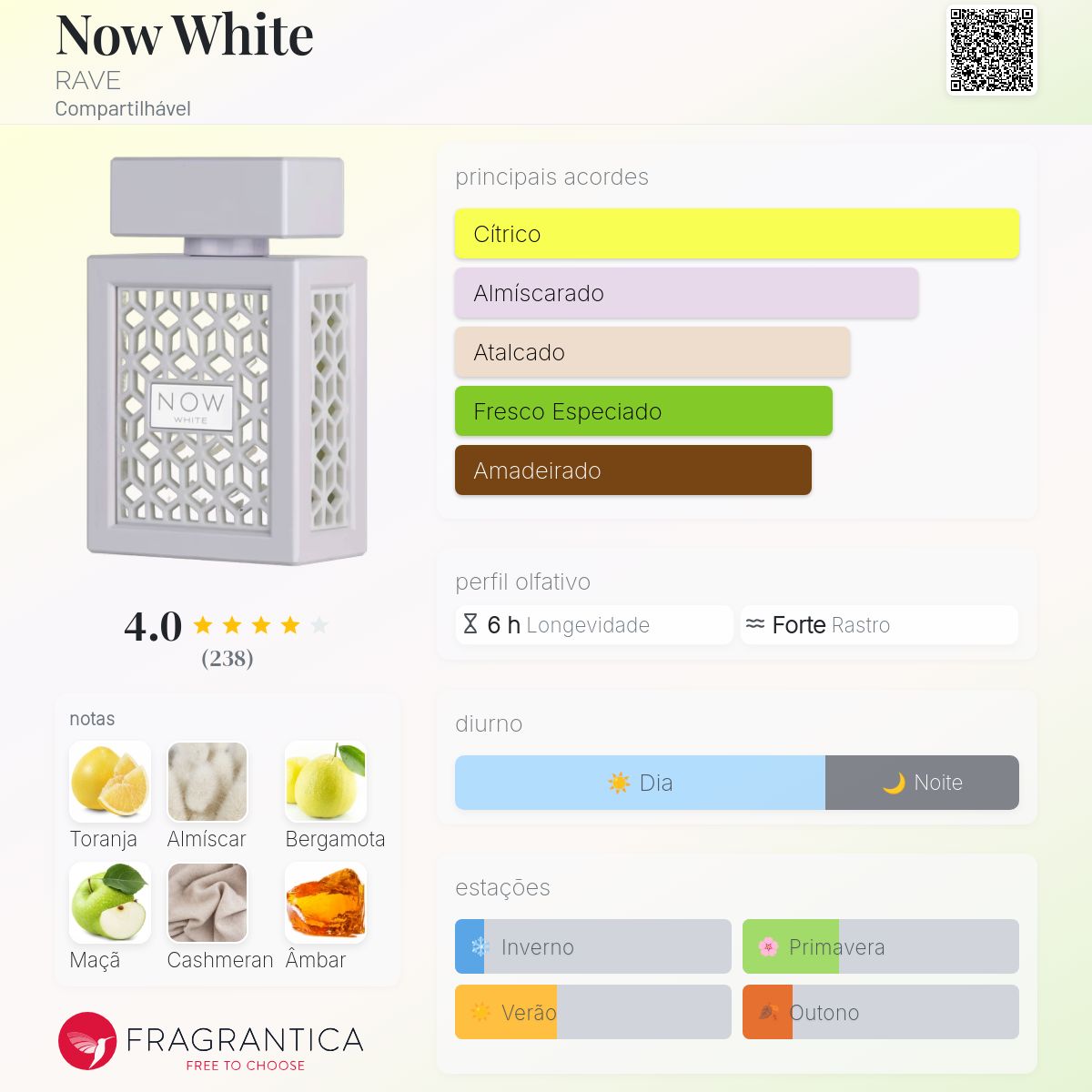 Rave Now White EDP 100ml