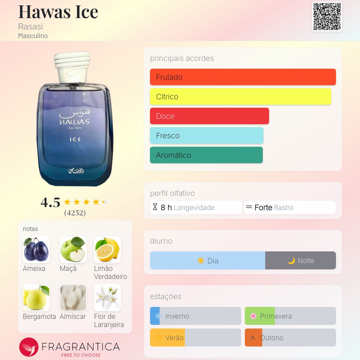 Rasasi Hawas Ice EDP 100ml