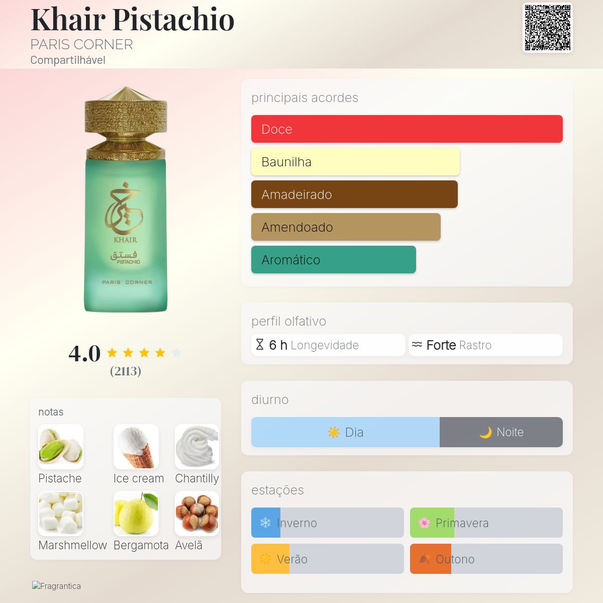 Paris Corner Khair Pistachio EDP 100ml