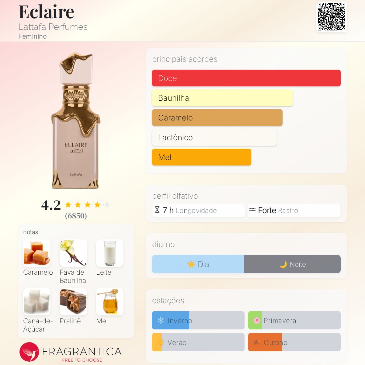 Lattafa Eclaire EDP 100ml