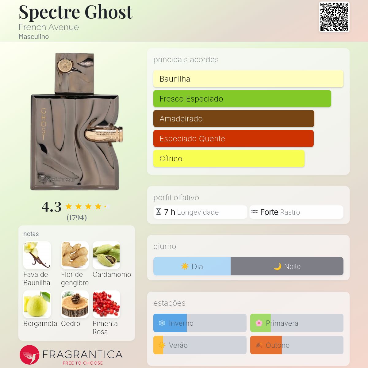 French Avenue Spectre Ghost EDP 80ml