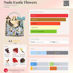 Fragancia World Nudo Flores Exóticas EDP 100ml