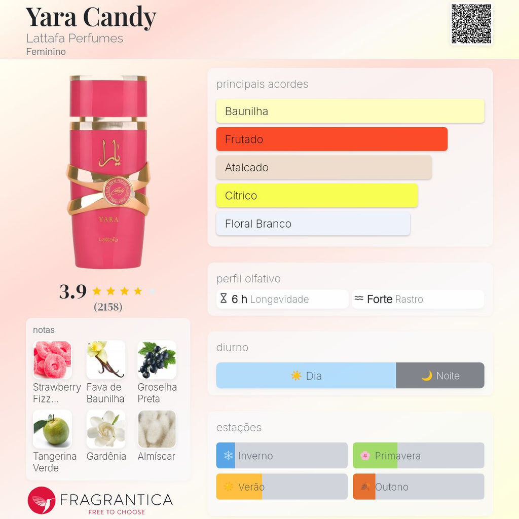 Lattafa Yara Candy EDP 100ml