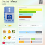 Zimaya Mazaaj Infused EDP 100ml