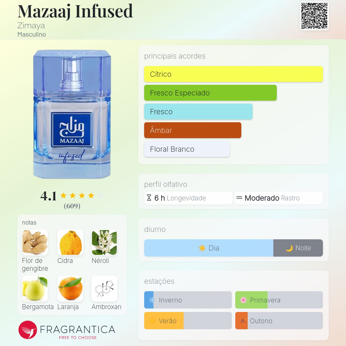 Zimaya Mazaaj Infused EDP 100ml