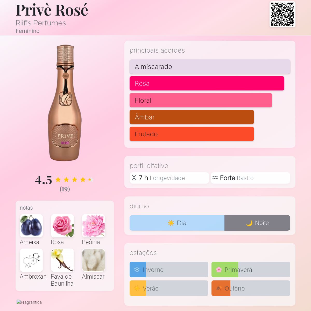 Riiffs Prive Rose EDP 100ml