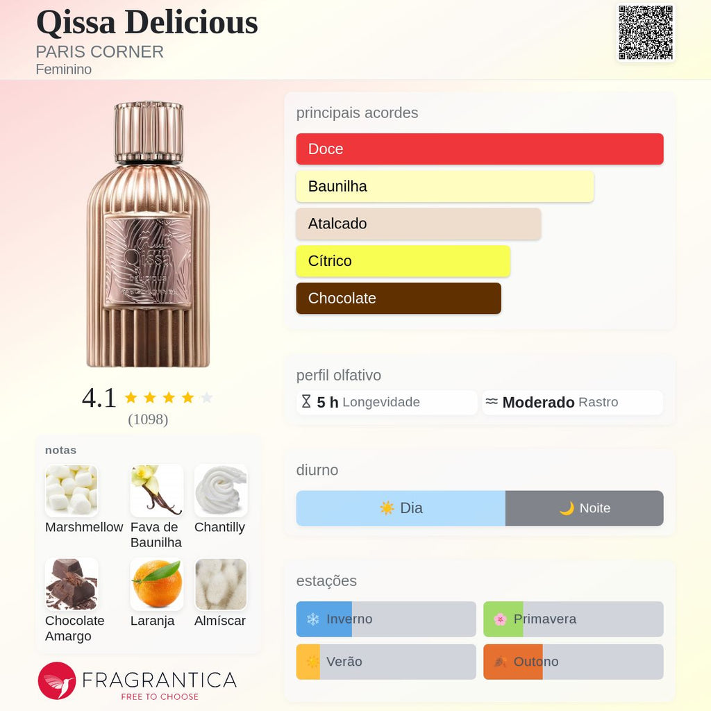 Paris Corner Qissa Delicious EDP 100ml