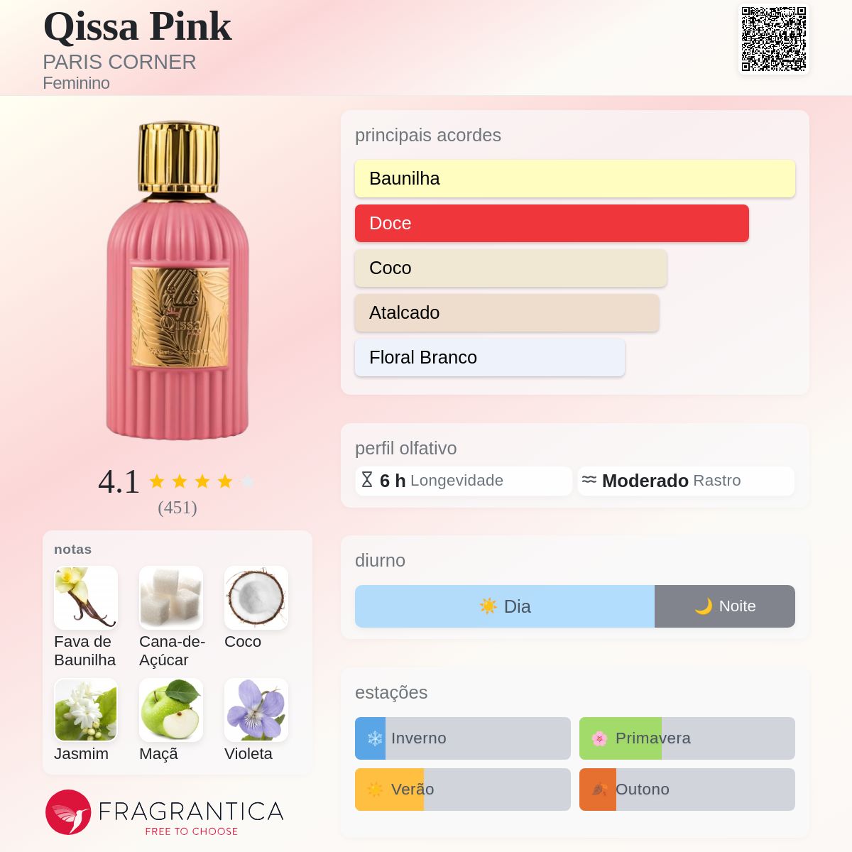Paris Corner Qissa Pink EDP 100ml