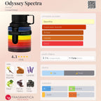 Armaf Odyssey Spectra EDP 100ml