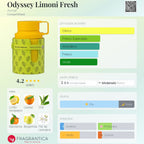 Armaf Odyssey Limoni EDP 100ml