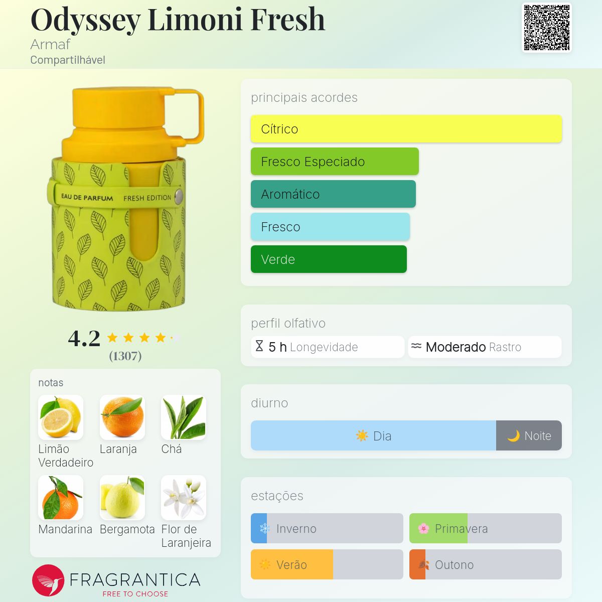 Armaf Odyssey Limoni EDP 100ml