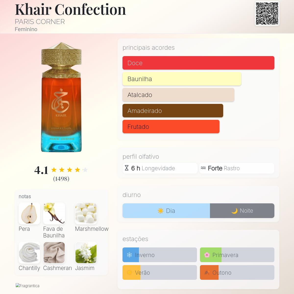 Paris Corner Khair Confection EDP 100ml